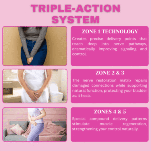 Elycura™ Bladder Support Bladder Control Patch