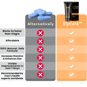 Elycura™ Performance Cream | Achieve a Bigger Size and Longer Endurance in Just 7 Days