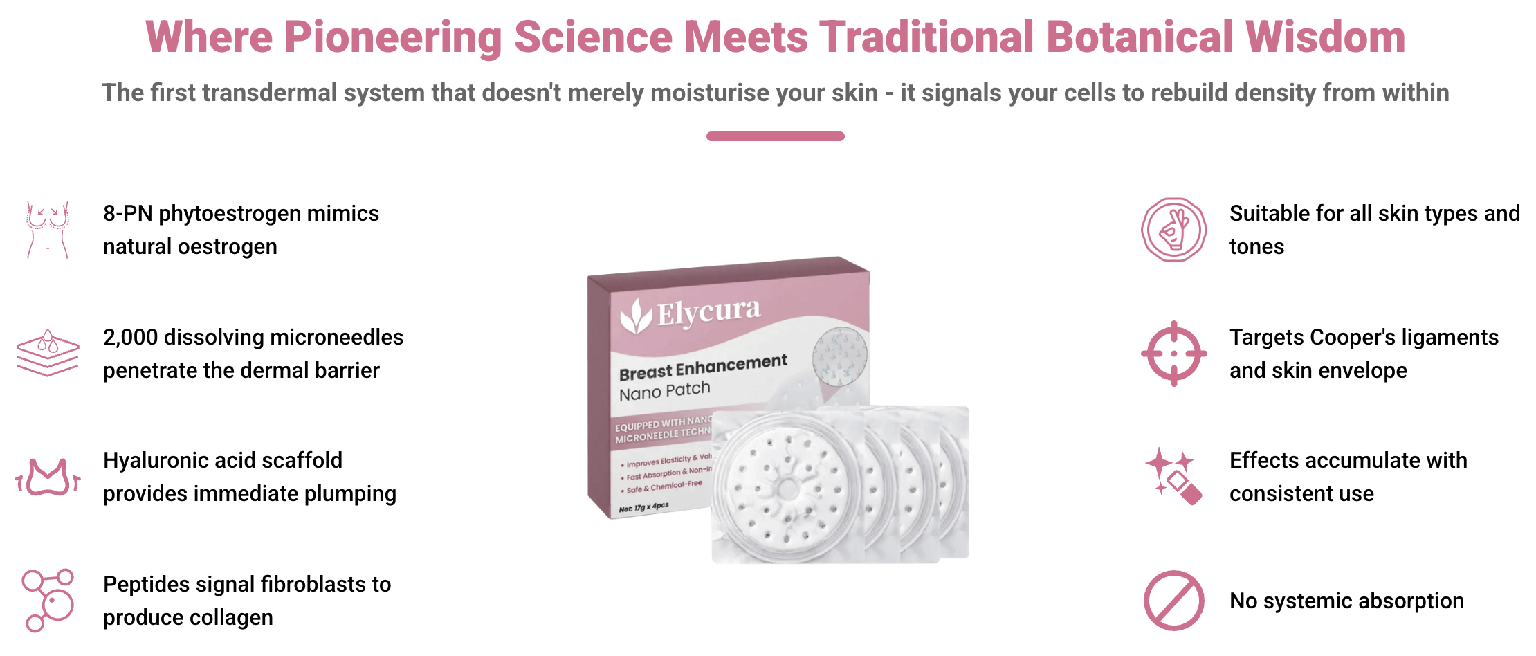 Elycura™: The Microneedle Patch That Gently Restores What Time and Motherhood Have Changed