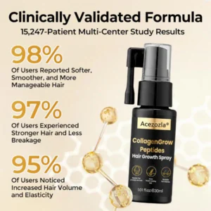 Acezozla® CollagenGrow Peptides Hair Growth Spray