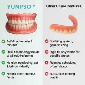 YUNPSO™ Custom-Fit Full Functional Dentures