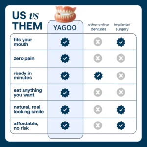 Yagoo® Custom-Fit Full Functional Dentures Make you more confident