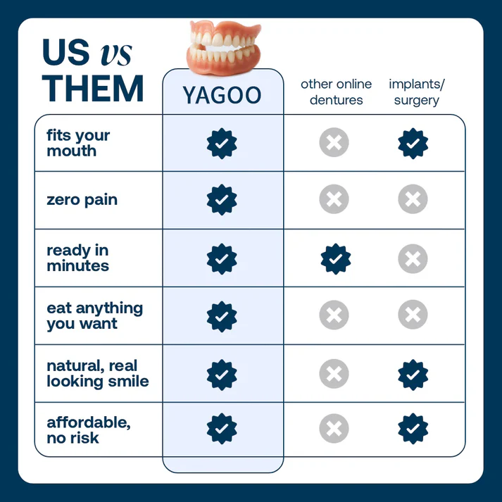 Yagoo® Custom-Fit Full Functional Dentures Make you more confident