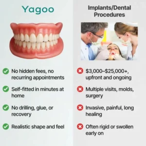 Yagoo® Custom-Fit Full Functional Dentures Make you more confident