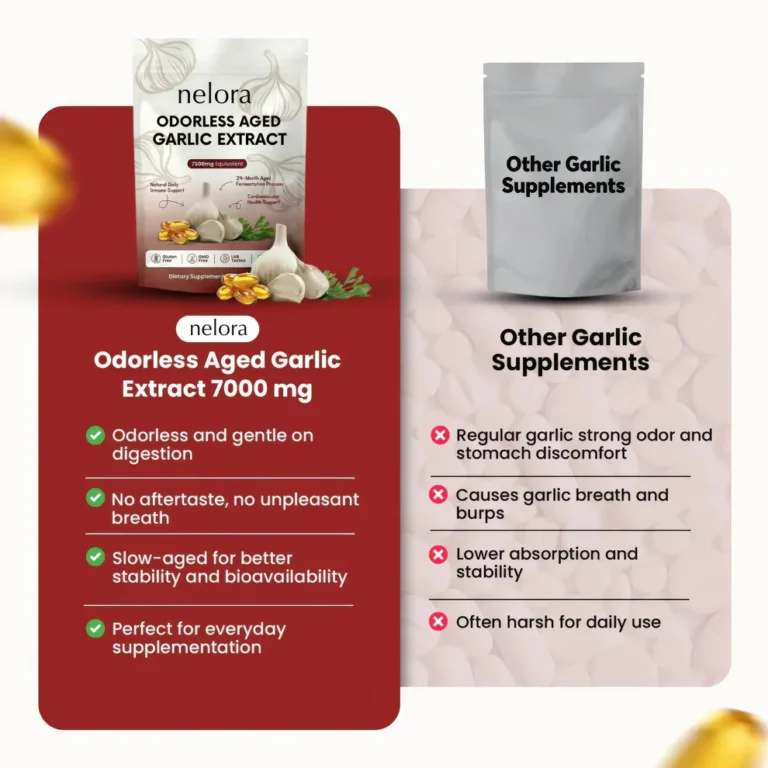 Nelora™ Aged Garlic Extract – 7500mg Odorless Softgels