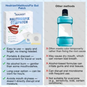 Healrize® HalitosisFix Gut Patch