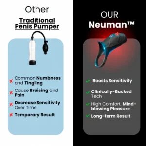 Liftlabs™ DriveWave Pro