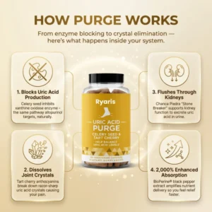 PURGE™ Uric Acid Defense Formula