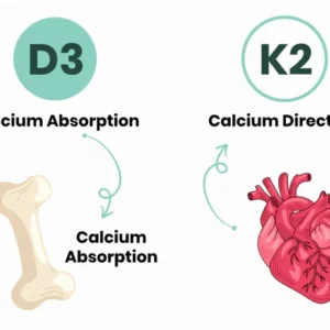 SPNutrition Vitamin D3 & K2 Gummies