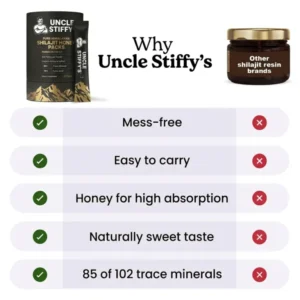 Uncle Stiffy Pure Himalayan Shilajit Honey Packs Saffron