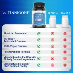 Tinnigone® Ear Ringing Supplement
