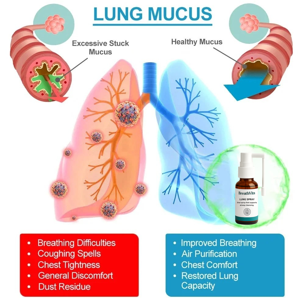 BreathVita Removes All Mucus Stuck In Your Lungs