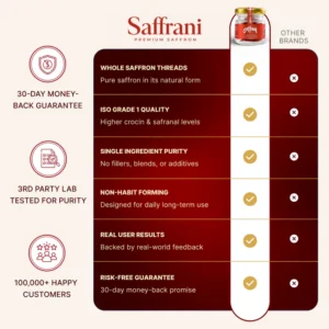 Saffrani® - The Medical Saffron