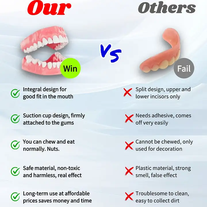NESLEMY™- Advanced Customized Full Denture Set