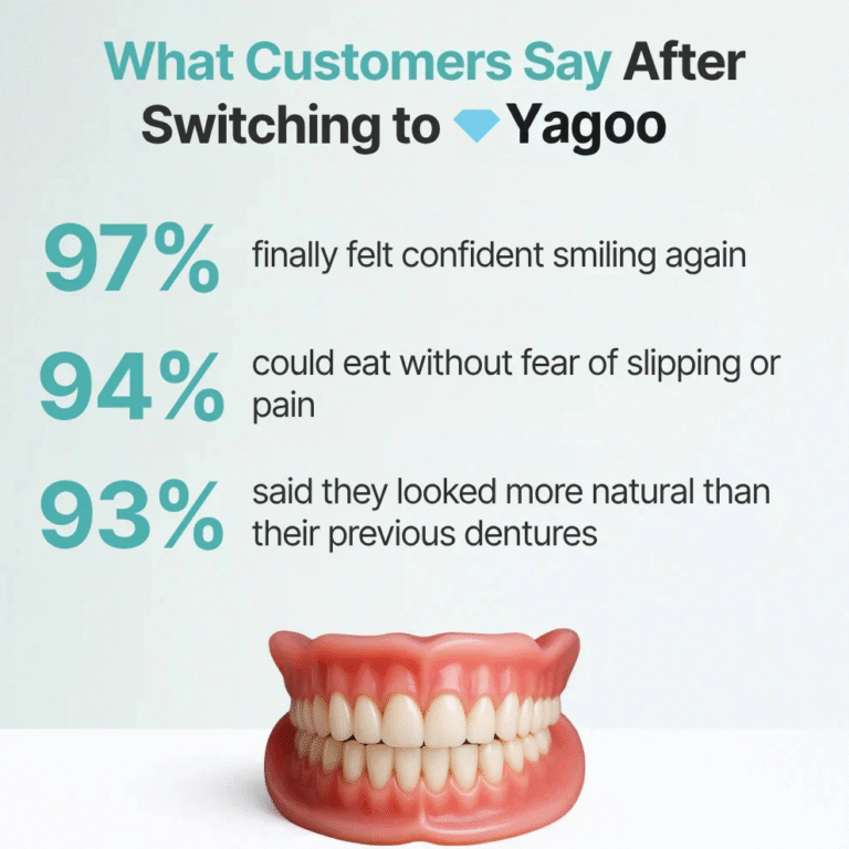 Yagoo™ Medical Full Denture