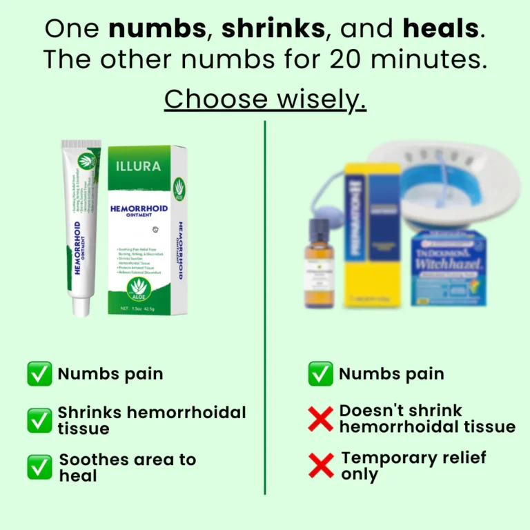 illura® Advanced Hemorrhoid Relief Cream