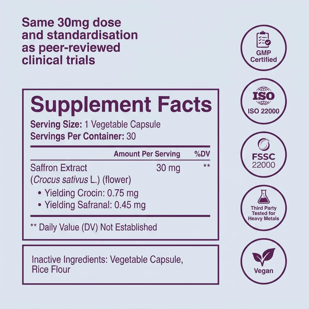 BIOFORGE Pure Saffron & Safranal Extract Capsules with Crocin