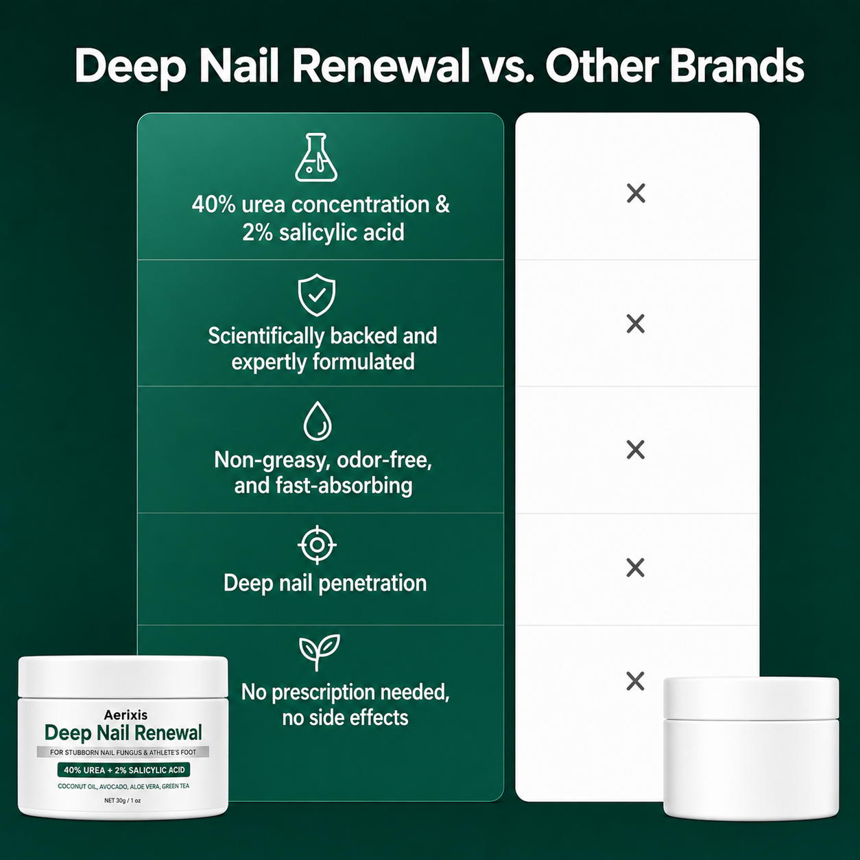 Aerixis Deep Nail Renewal is a topical nail cream