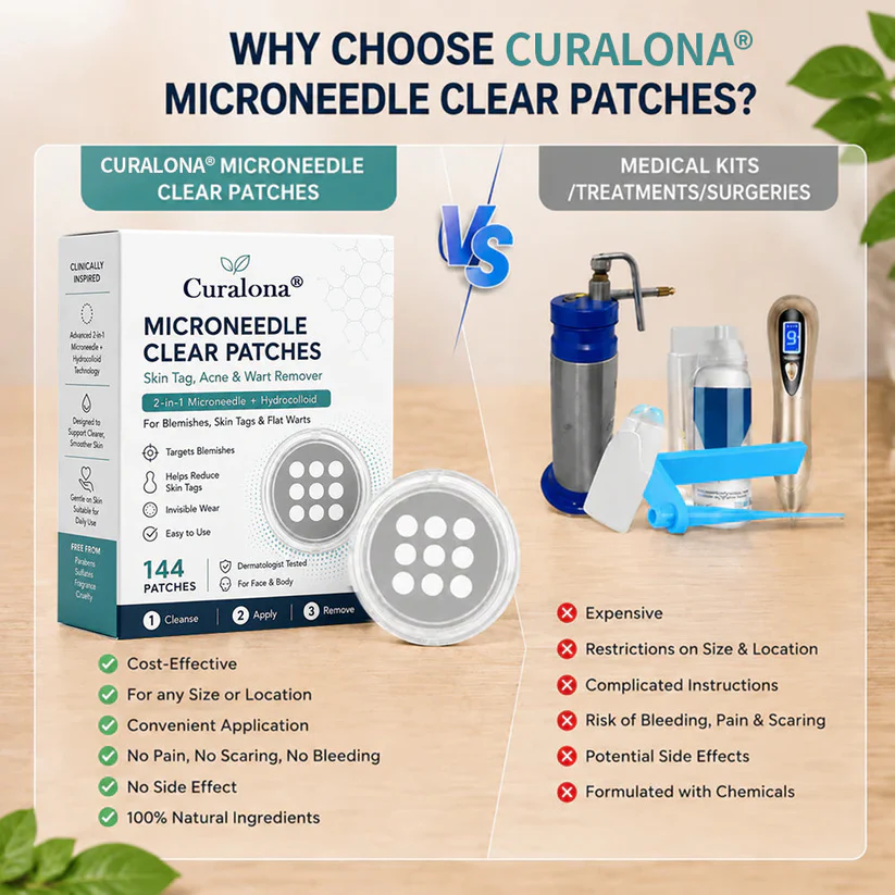 Curalona Microneedle Clear Patches