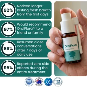 OralFlora Mouth Relief Spray