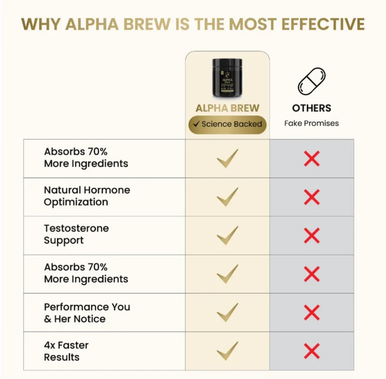 Alpha Brew Heat Activated Testosterone Coffee