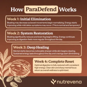 Nutrevena Advanced Cleanse Formula Black Walnut Wormwood Blend
