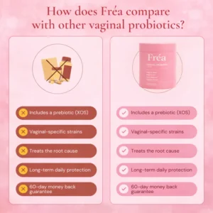 Fréa Vaginal Probiotic Capsules