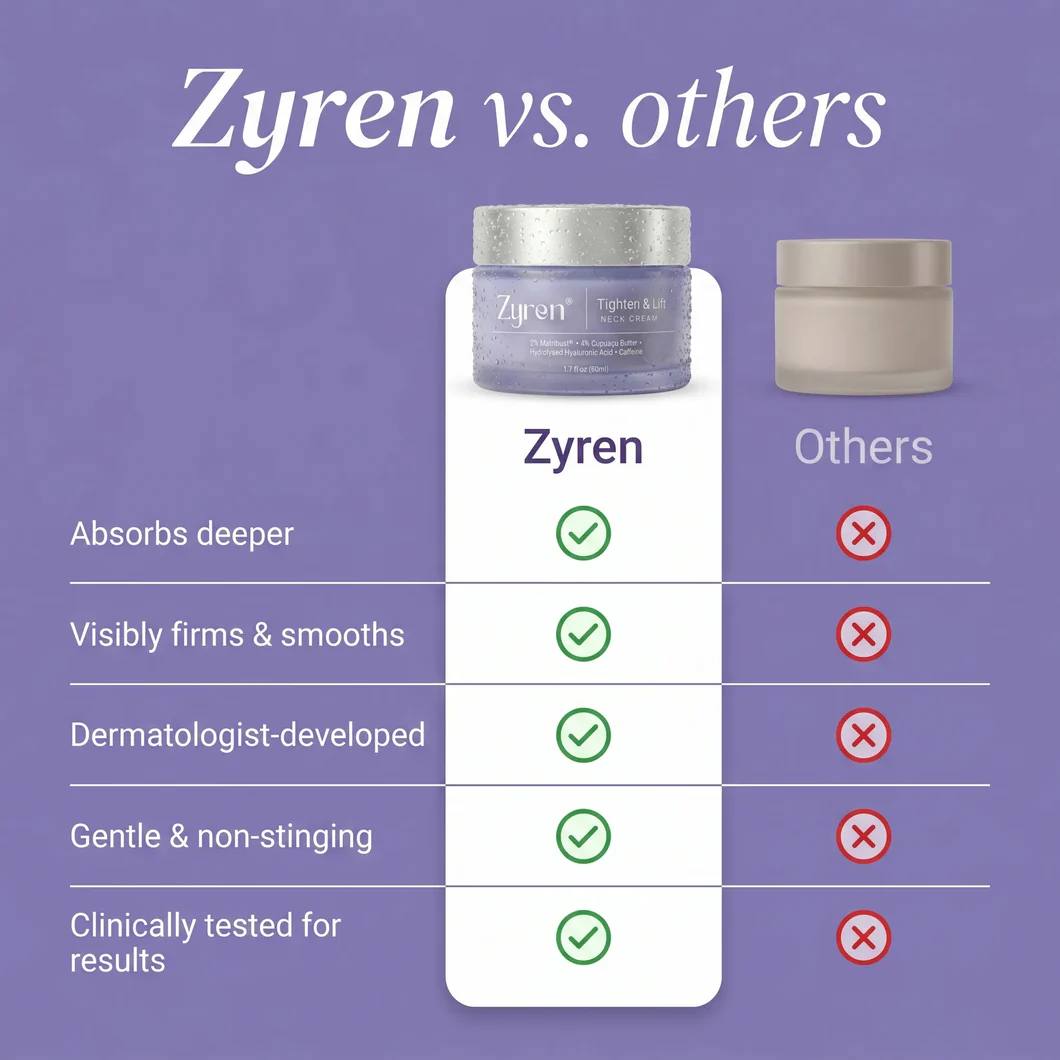 Zyren® Tighten & Lift Neck Cream