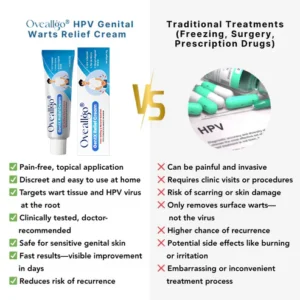 Oveallgo® HPV Genital Warts Relief Cream